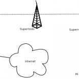 El internet del futuro no pasa por los teleoperadores, sino por la red abierta