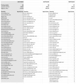 Primera revisión sobre la eliminación de RRSS como fuente de enlaces