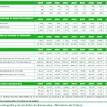 Contra la desinformación de los "creadores"