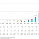 Siete gráficos para ponerse al día en fotovoltaica