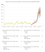 Precio de la electricidad mayorista desde 2014 [GRÁFICA]