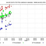 Explota una supernova en nuestro vecindario cósmico