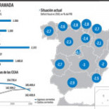 El Gobierno da vía libre a las autonomías para inventar nuevos impuestos
