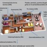Niveles máximos de ruidos en vivienda y mecanismos de control