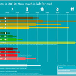 ¿Cuánto tiempo le quedan a ciertos minerales y materias primas en nuestro planeta?