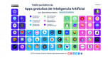 Tabla periódica de aplicaciones gratuitas de Inteligencia Artificial