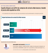 Un ejemplo de información manipulada para generar odio contra Marruecos