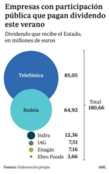 MALEMÁTICAS CCLXXXIII: gráfico de áreas no proporcional en ABC
