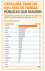 MALEMÁTICAS CCLXXXIV: anumerismo en portada de El Economista