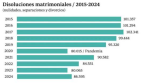 MALEMÁTICAS CCLXXXVI: selección de gráficos peculiares recientes