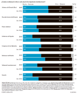 MALEMÁTICAS CCXCIX: gráficos que parecen realizados por un mono borracho