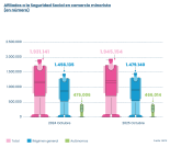 MALEMÁTICAS CCC: galería de los horrores en gráficos 2D