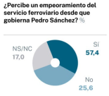 MALEMÁTICAS CCCXVII: selección de gráficos desastre