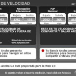 Según Telefónica, el ADSL con 320 Kbps de subida no está preparado para la web 2.0 y P2P