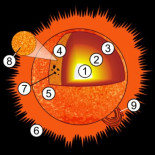 Desde el Sol hasta los ojos