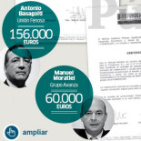 El presidente de la CEOE donó 246.000 euros al PP