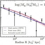 La incorrecta primera confirmación de la teoría de Verlinde (sobre la gravedad emergente)