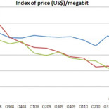 El precio de la banda ancha cae un 50 % en todo el mundo mientras que en España se mantiene