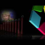 Los sueldos de los directivos de Telemadrid o cómo destruir un servicio público