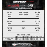 Teófimo López acaba con la era de Lomachenko