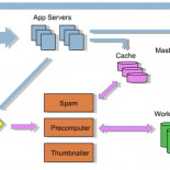 Siete lecciones aprendidas mientras reddit.com llegaba a 270 millones de páginas vistas al mes [ENG]