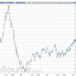 ¿Por qué la gasolina sube tanto?