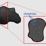 Cómo saber si la roca que has encontrado es un meteorito