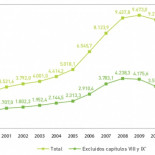 Desmontando Mentiras del PP sobre la I+D