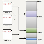 Repaso al código fuente de Prince of Persia: parte1 [EN]