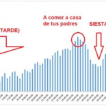 La gozadera de los datos de tráfico