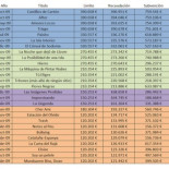 La verdad de las subvenciones al cine español