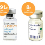 El medicamento que pagas 100 veces más caro