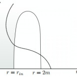 ¿Y si hubiera una estrella de Planck dentro de cada agujero negro?
