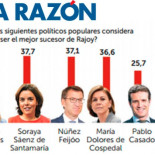 El director de 'La Razón' se jactó de haber publicado una encuesta inventada