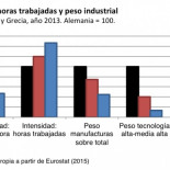 ¿Saben pescar los andaluces y los griegos? - Alberto Garzón