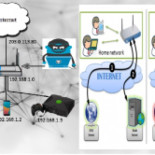 200 mil routers infectados con backdoor de serie