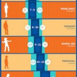 Cuanto tiempo necesitas dormir según la edad que tengas (National Sleep Foundation)