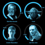 La Fuerza, recuento de su uso en la saga de la Guerra de las Galaxias (ENG