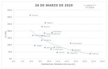 Primeros indicios de correlación entre variables meteorológicas y propagación de la enfermedad covid-19 y el SARS-CoV-2