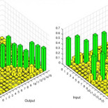 Factorizan el número 15 usando el algoritmo de Kitaev con 5 átomos atrapados