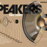 Cómo funcionan los altavoces [ENG]