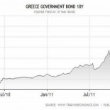 Grecia protagoniza la mayor quiebra de la historia para un país desarrollado